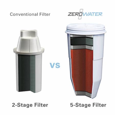 ZeroWater 5-traps filter