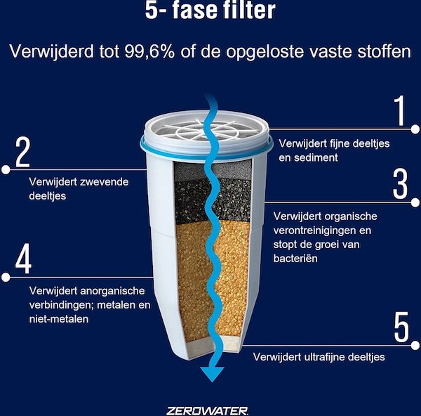ZeroWater filter